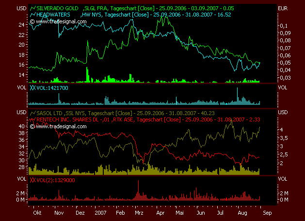 silverado goldmines (867737) 118066