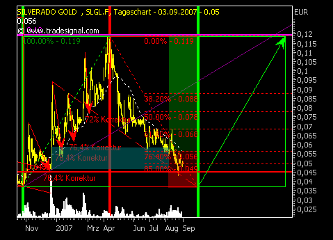 silverado goldmines (867737) 118068