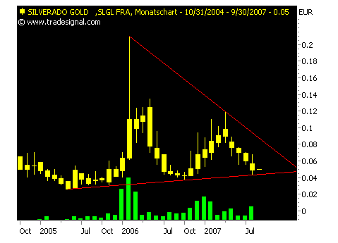 silverado goldmines (867737) 118070