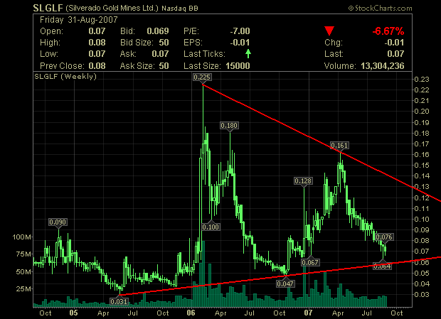 silverado goldmines (867737) 118227