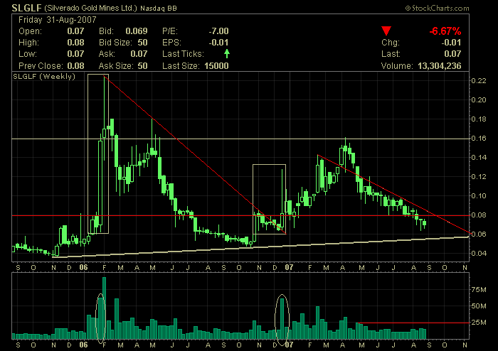 silverado goldmines (867737) 118236