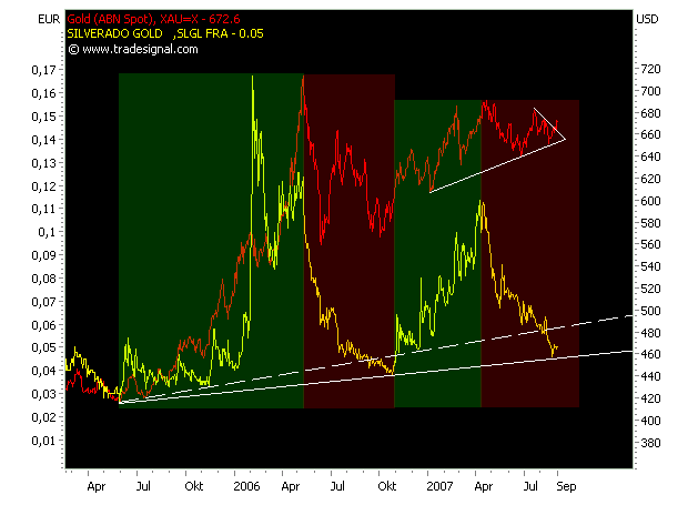 silverado goldmines (867737) 118256