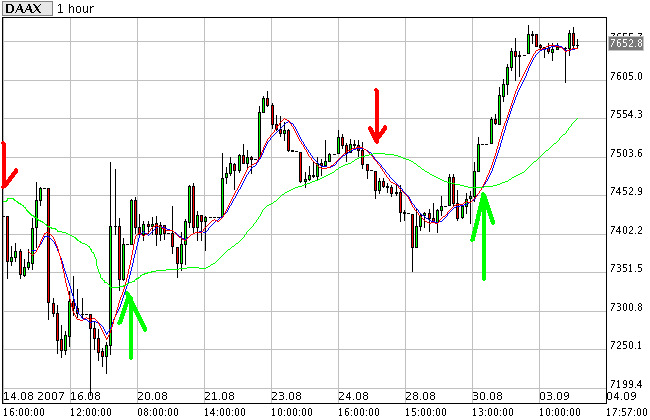 ▶ TTT-Team: Dienstag, 04.09.2007 118317