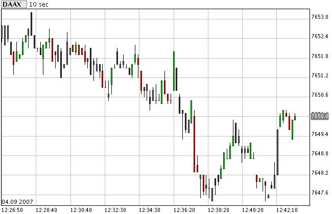 ▶ TTT-Team: Dienstag, 04.09.2007 118321