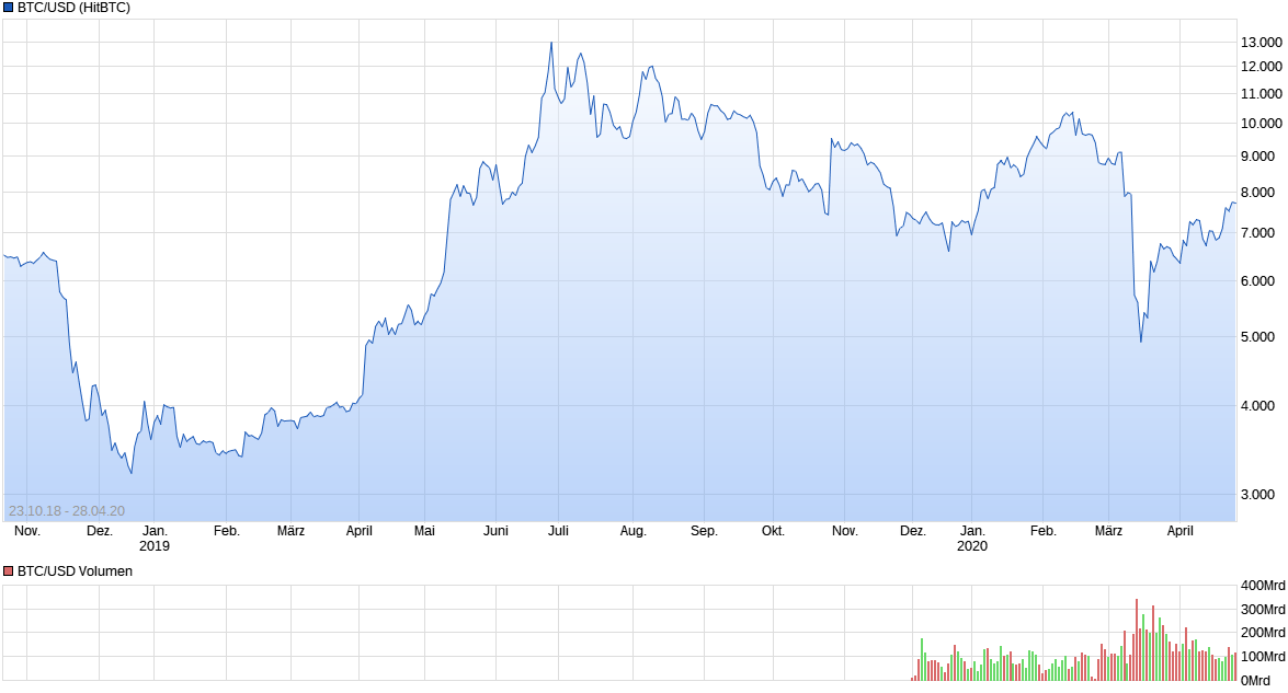 Netcents Technology Thread moderiert A2AFTK 1184123