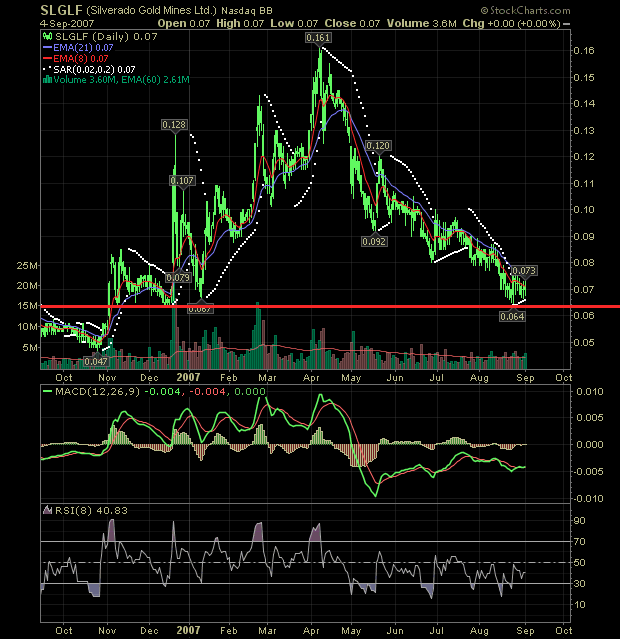 silverado goldmines (867737) 118416