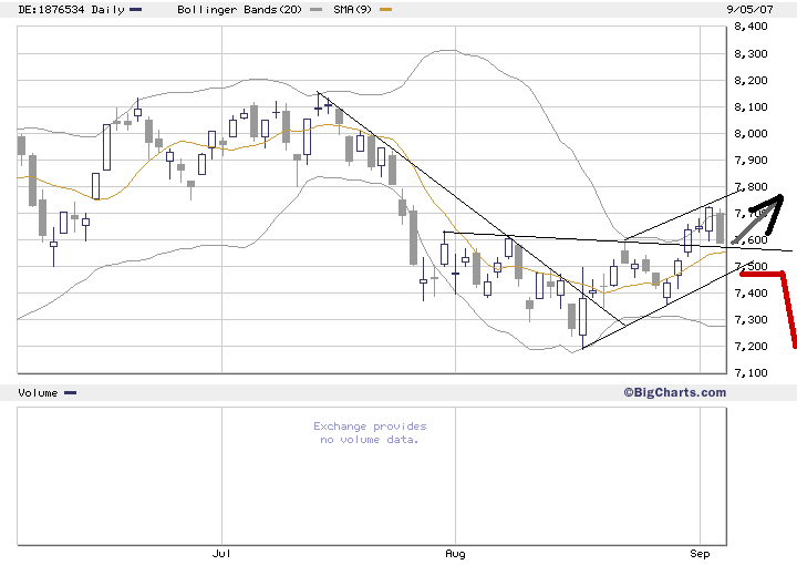 PTT Woche 36, 05.09.07 118682