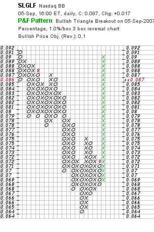 silverado goldmines (867737) 118727