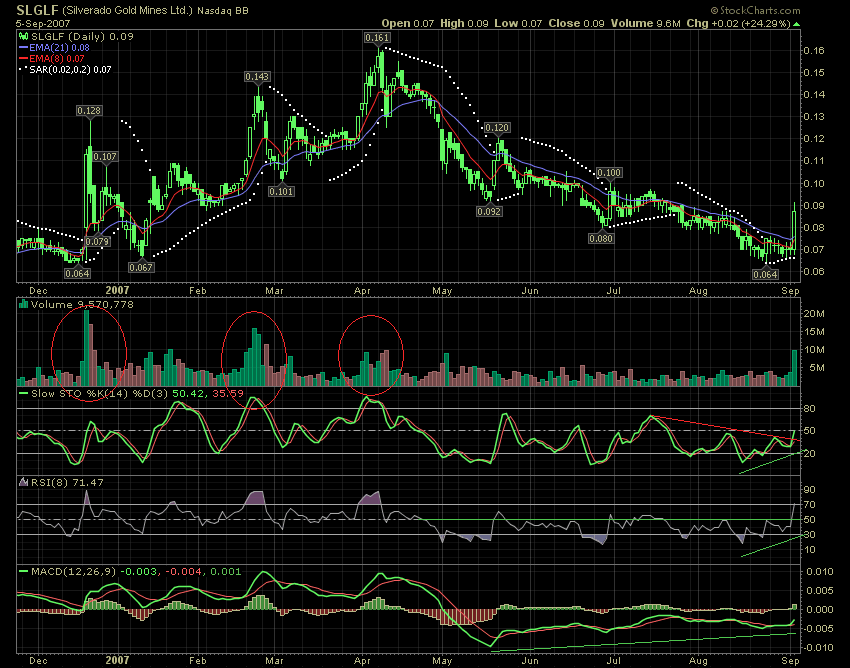 silverado goldmines (867737) 118742