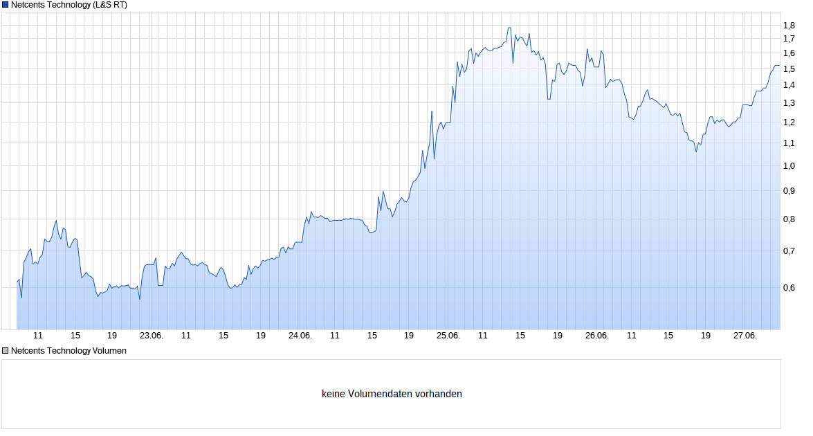 Netcents Technology Thread moderiert A2AFTK 1187621