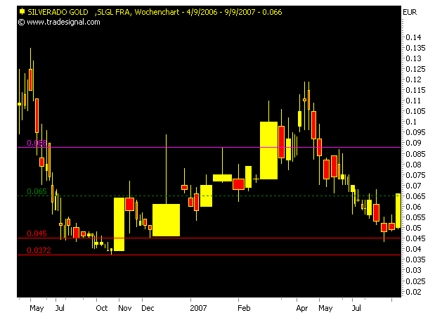 silverado goldmines (867737) 118791