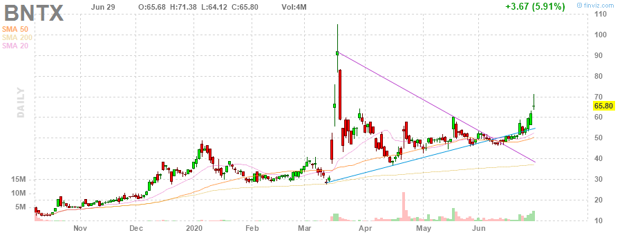 Biotech-Star BioNTech aus Mainz 1188074
