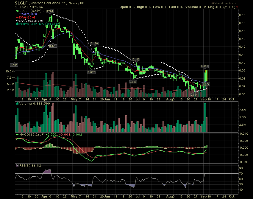 silverado goldmines (867737) 118930