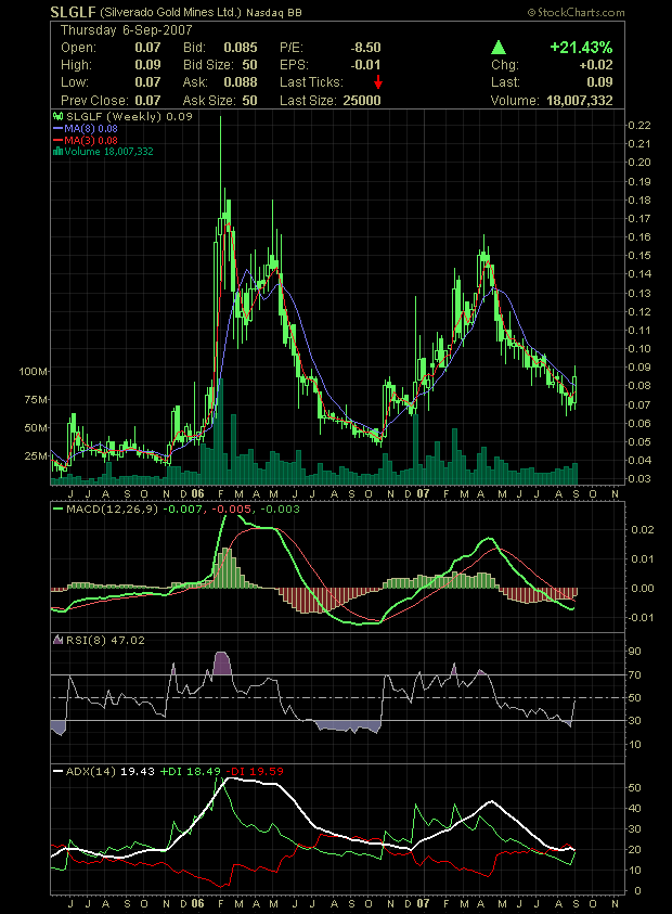 silverado goldmines (867737) 118932