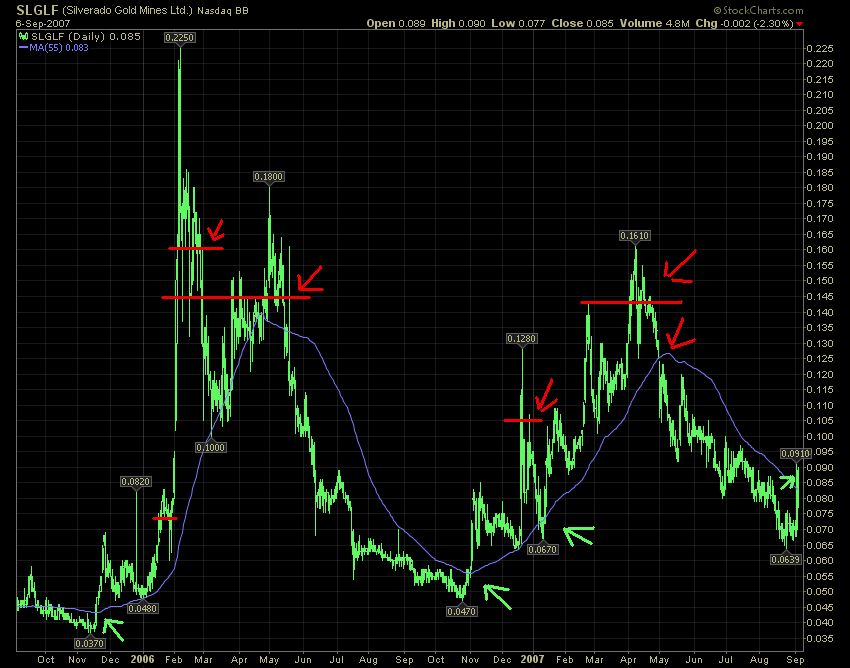 silverado goldmines (867737) 118935