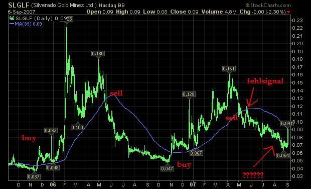 silverado goldmines (867737) 118937