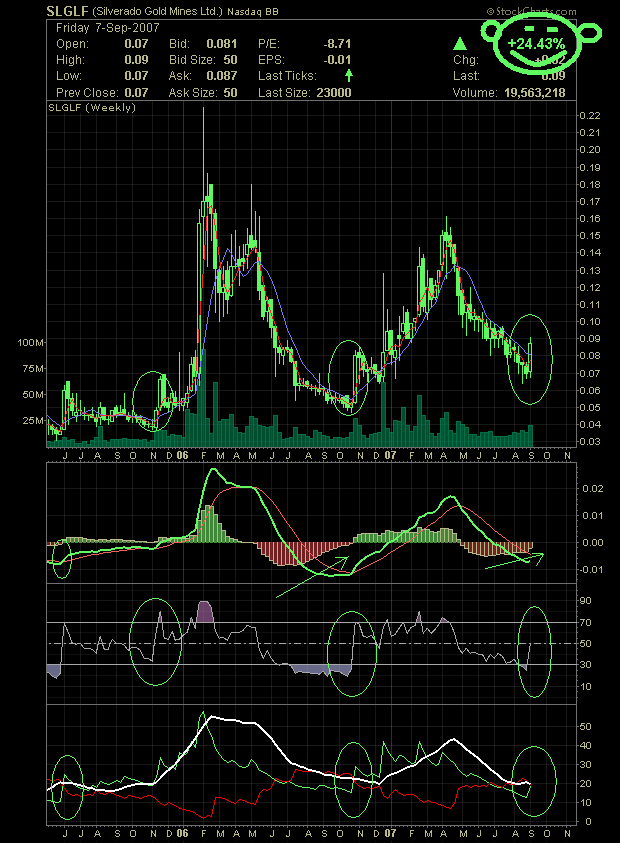 silverado goldmines (867737) 119112