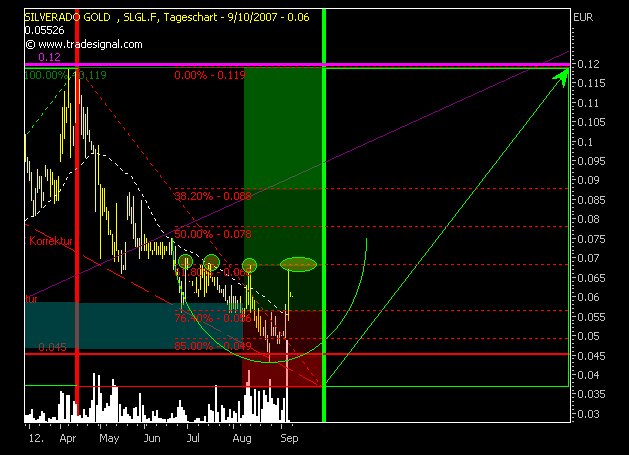 silverado goldmines (867737) 119336