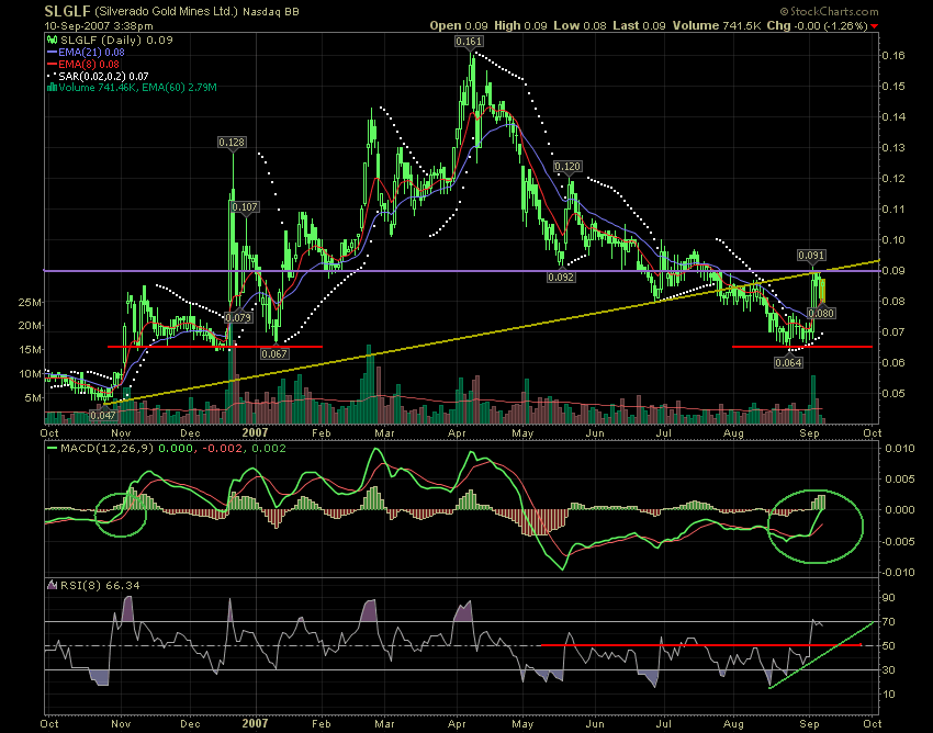 silverado goldmines (867737) 119466