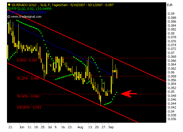 silverado goldmines (867737) 119674
