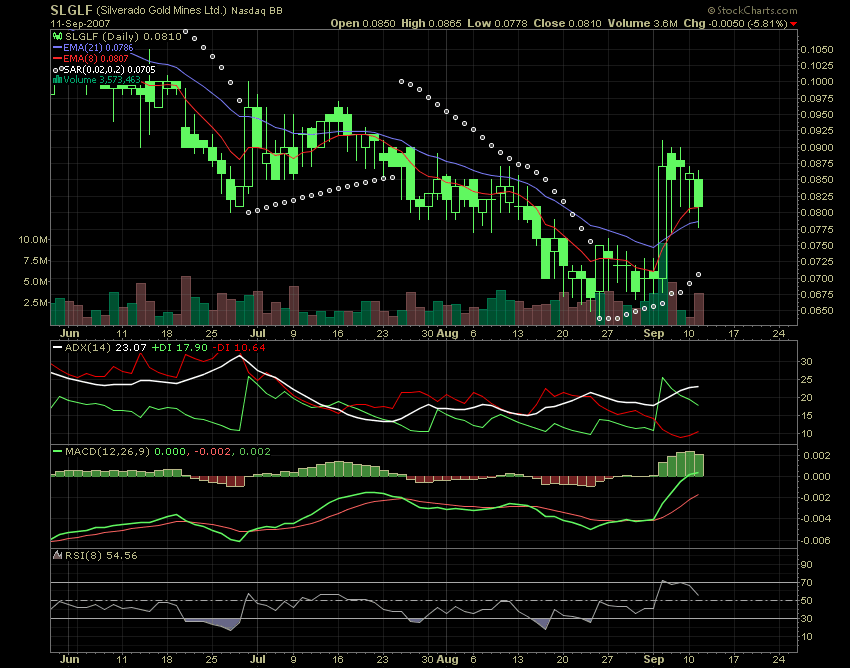 silverado goldmines (867737) 119675