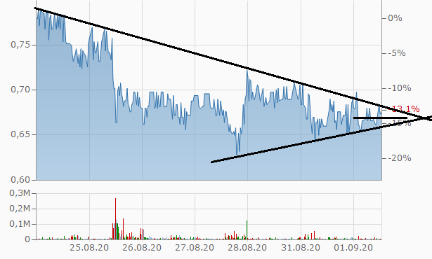 Netcents Technology Thread moderiert A2AFTK 1199121