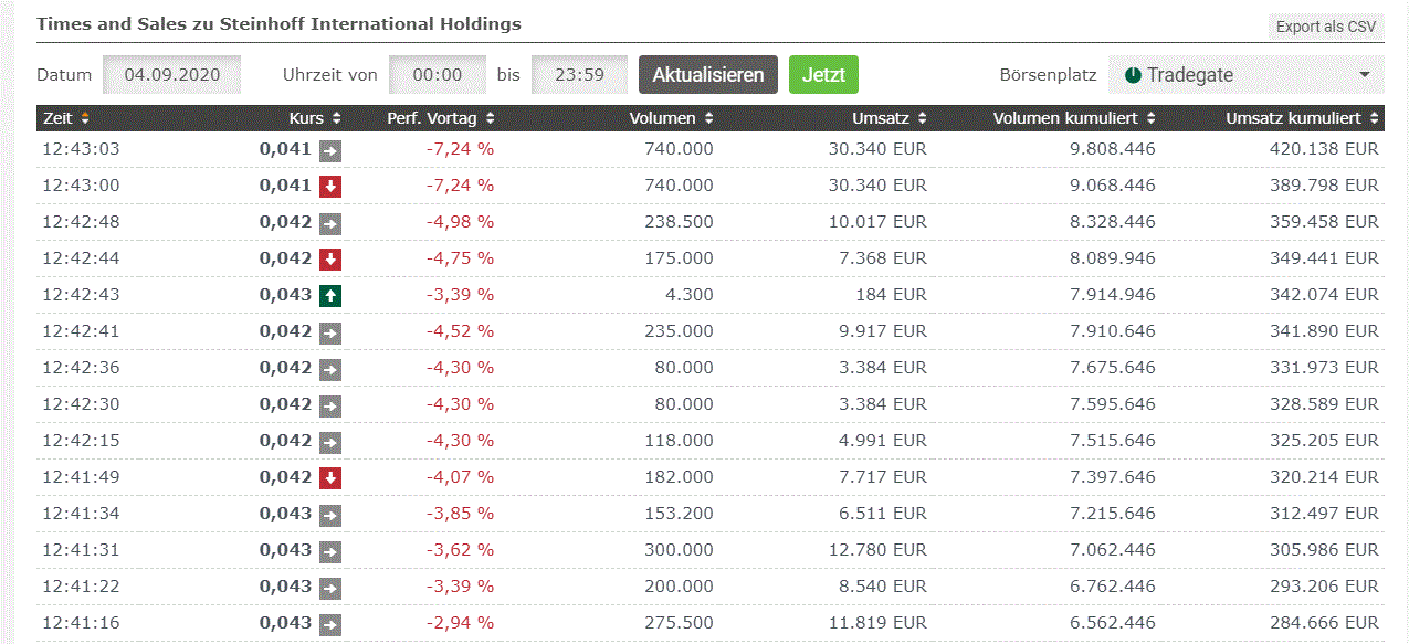 Steinhoff International Holdings N.V. 1199765