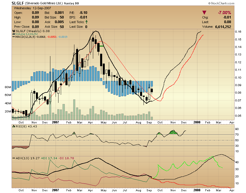 silverado goldmines (867737) 120027