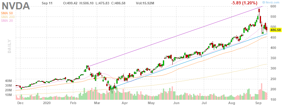 NVIDIA: Wer war dabei ? 1201283