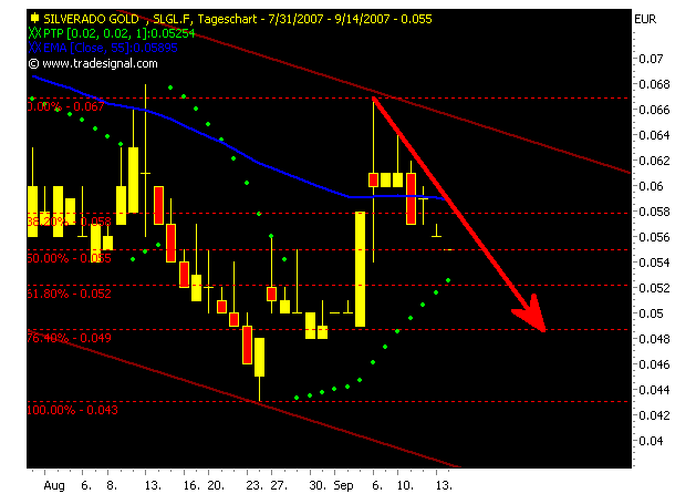 silverado goldmines (867737) 120177