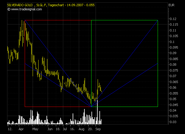 silverado goldmines (867737) 120210