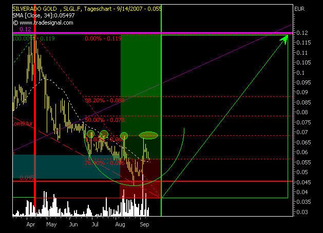 silverado goldmines (867737) 120212