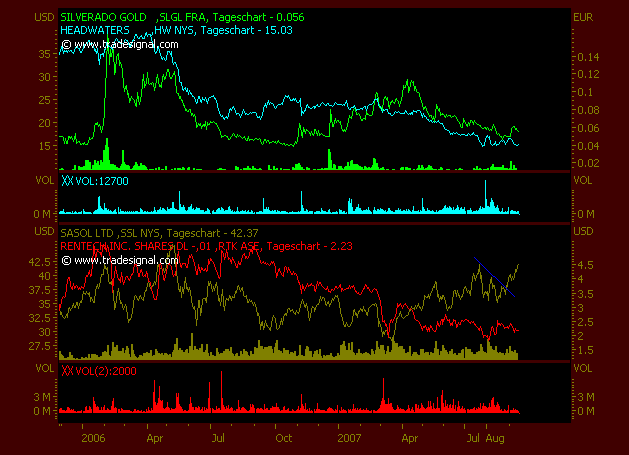 silverado goldmines (867737) 120522