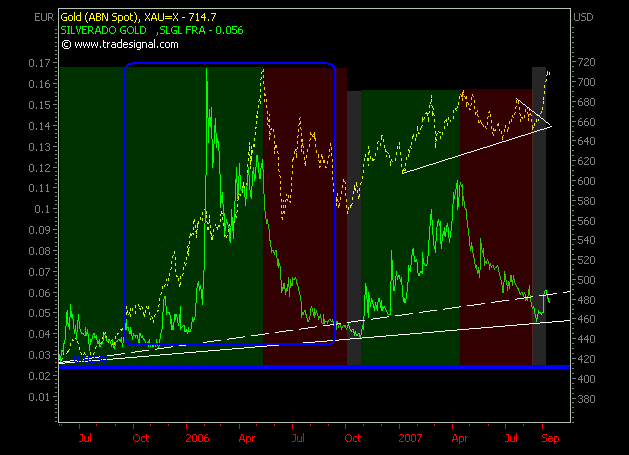 silverado goldmines (867737) 120542