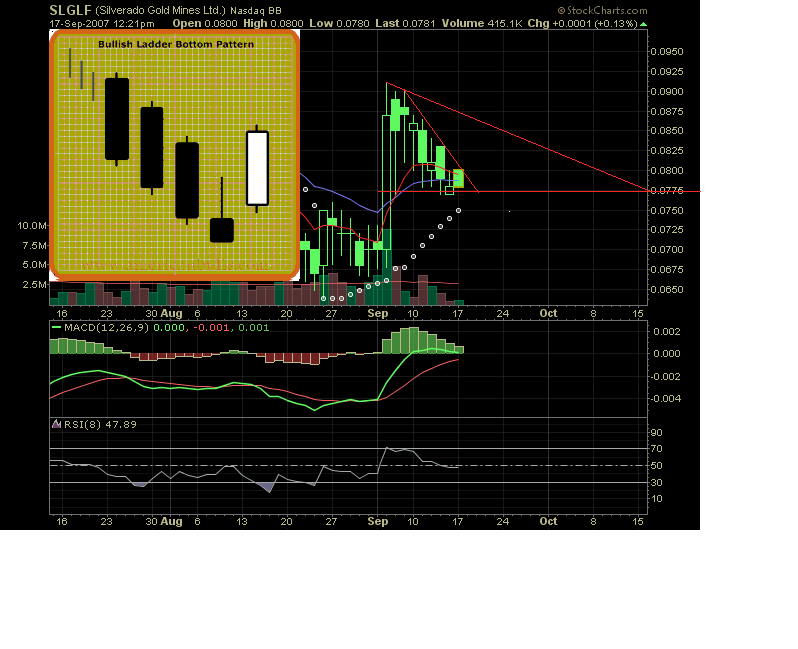 silverado goldmines (867737) 120551