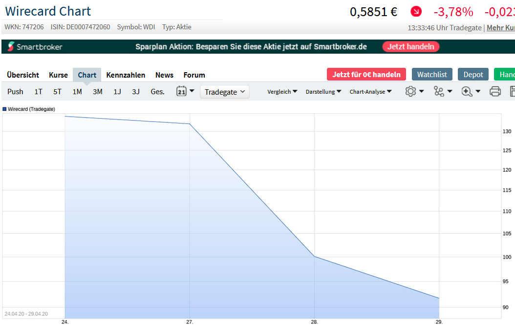Wirecard 2014 - 2025 1206881
