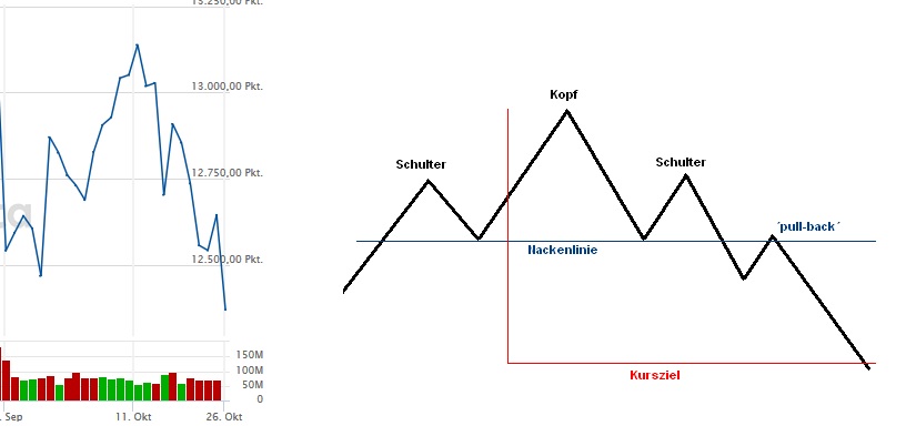 Börse ein Haifischbecken: Trade was du siehst 1208852