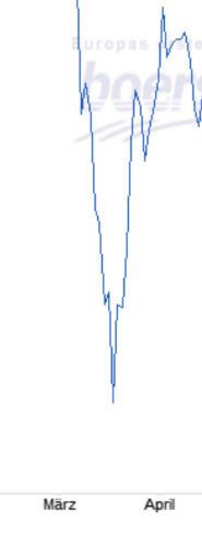 JETZT aber (Royal Dutch) S(c)H(n)ELL. 1209502