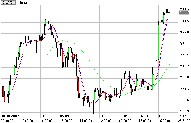 622.DAX Tipp-Spiel, Mittwoch, 19.09.07 120997