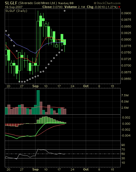 silverado goldmines (867737) 121004