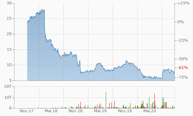 bpost A1W0FA BE0974268972 1210851