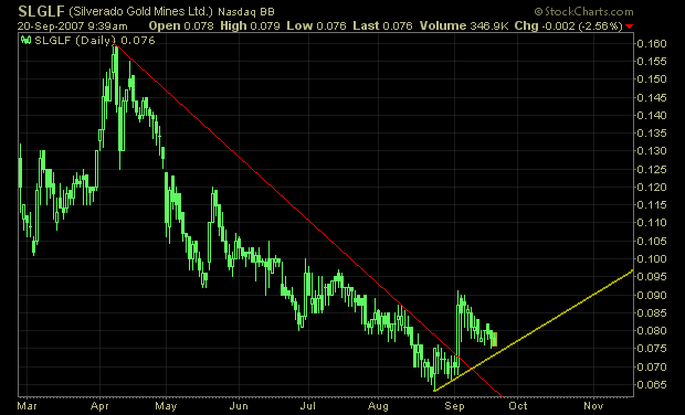 silverado goldmines (867737) 121122