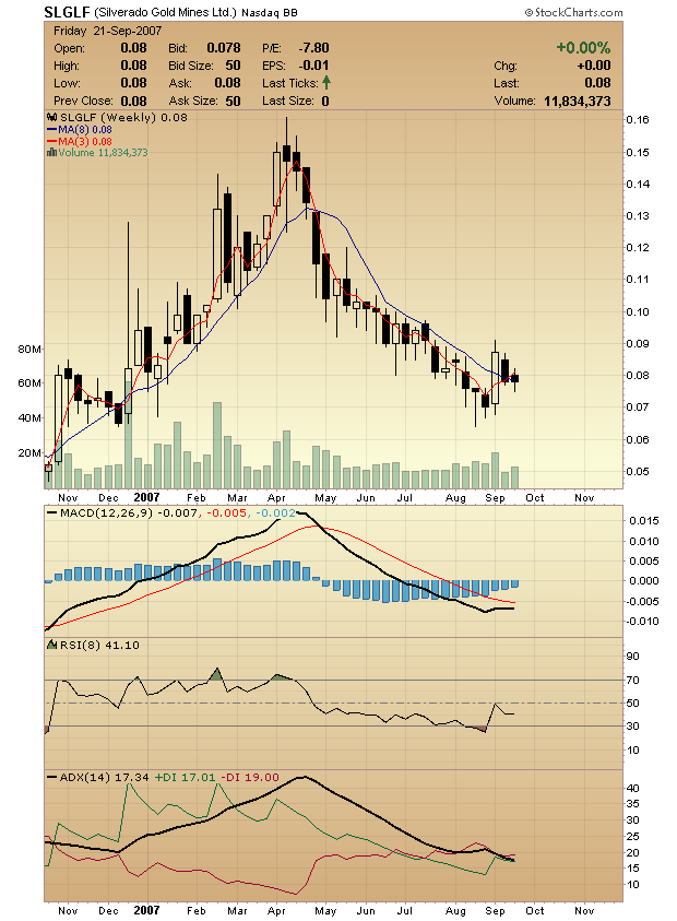 silverado goldmines (867737) 121618