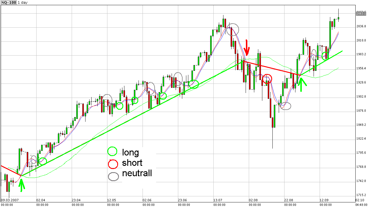 Chartgallerie :-) DAX und DOW 121843