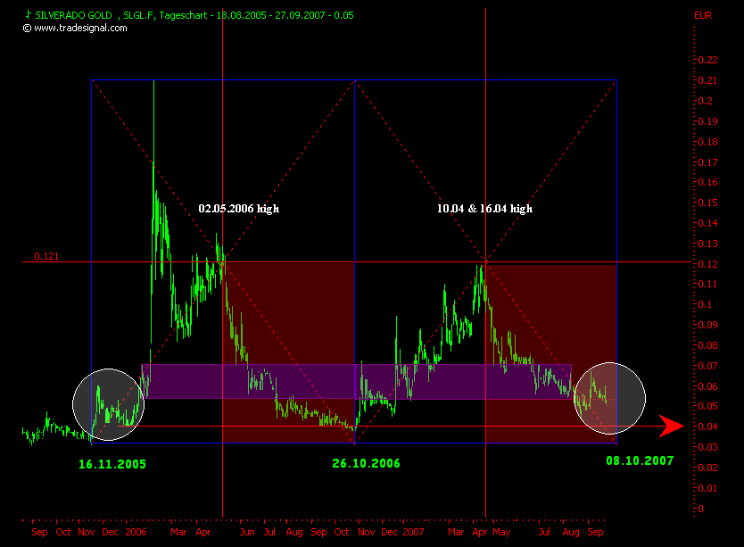 silverado goldmines (867737) 122150
