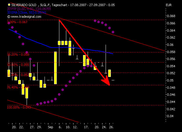 silverado goldmines (867737) 122160
