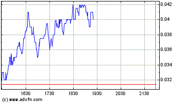 Cyberlux Corp. erhält erste Order von US Air Force 122378