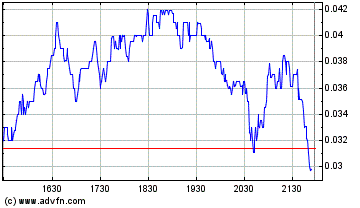 Cyberlux Corp. erhält erste Order von US Air Force 122404