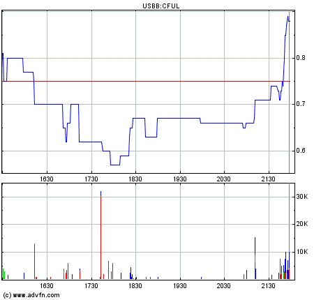 UPDA news sind da! 122409