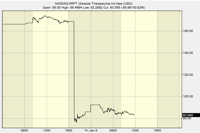 Capricor Therap 1225089